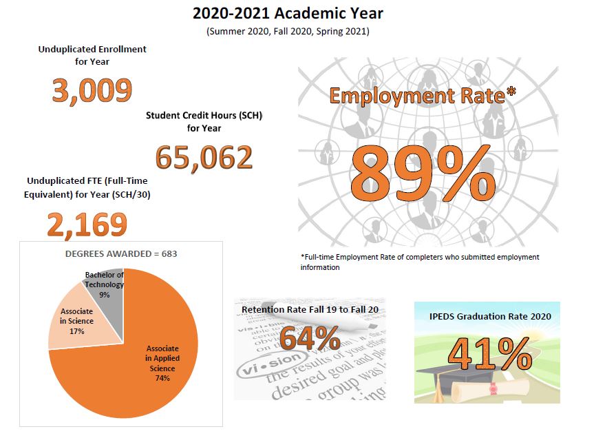 Campus Statistics Institutional Research Osuit 