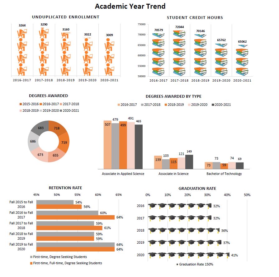 2020-2021 Campus Statistics part 2
